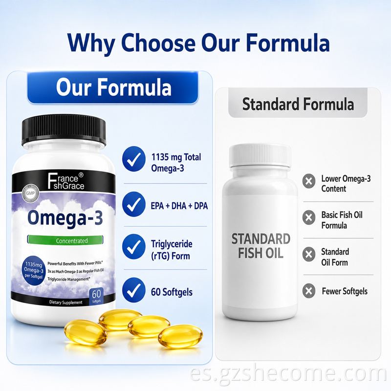 Omega 3 Fish Oil Softgels8
